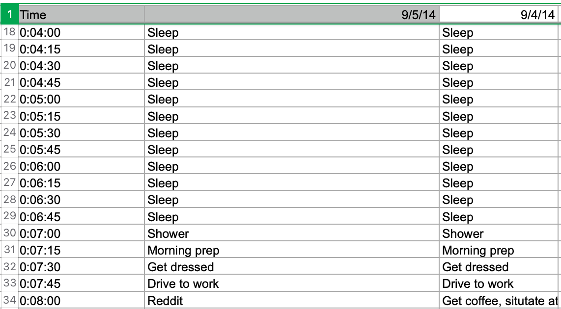 A snippet of my original time tracking spreadsheet.